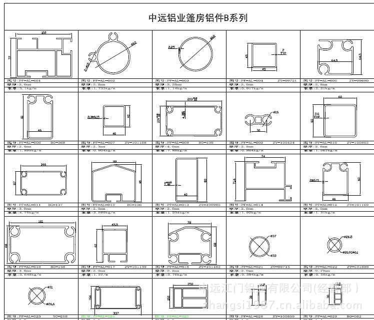 鋁股票龍頭名單（2025327）